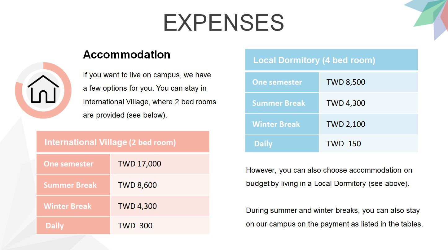 Dormitory fees chart